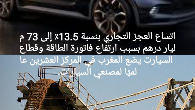 صورة اتساع العجز التجاري بنسبة 13.5٪ إلى 73 مليار درهم بسبب ارتفاع فاتورة الطاقة وقطاع السيارت يضع المغرب في المركز العشرين عالميًا لمصنعي السيارات.