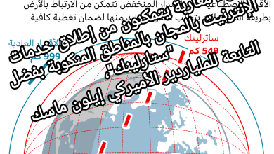 صورة خبراء مغاربة يتمكنون من إطلاق خدمات الإنترنيت بالمجان بالمناطق المنكوبة بفضل ستارلينك”، التابعة للملياردير الأميركي إيلون ماسك