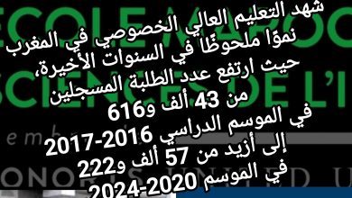 صورة حول المعاهد الخاصة للتعليم العالي بالمغرب