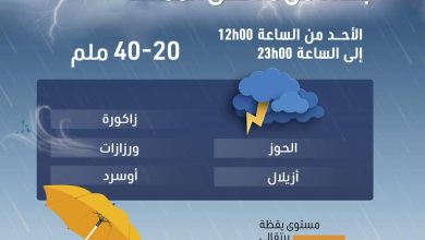 صورة زخات رعدية مصحوبة بحبات البرد وبهبات رياح، مرتقبة اليوم، بعدد من أقاليم المملكة.