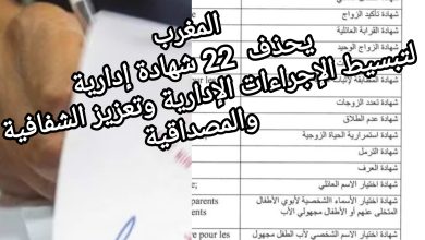 صورة المغرب يحذف 22 شهادة إدارية لتبسيط الإچراءات الإدارية وتعزيز الشفافية والمصداقية